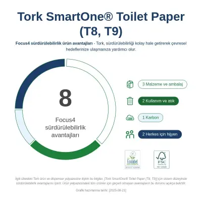 Tork 472193 Smartone Mini İçten Çekmeli Tuvalet Kağıdı Advanced 112 Mt 12'li Rulo - 6