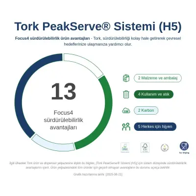 Tork 100589 Peakserve® Continuous™ Kağıt Havlu - 6