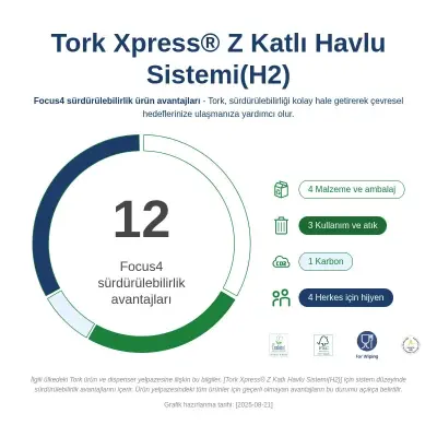 Tork 552100 Xpress Mini Z Katlı Kağıt Havlu Dispenseri Beyaz - 7